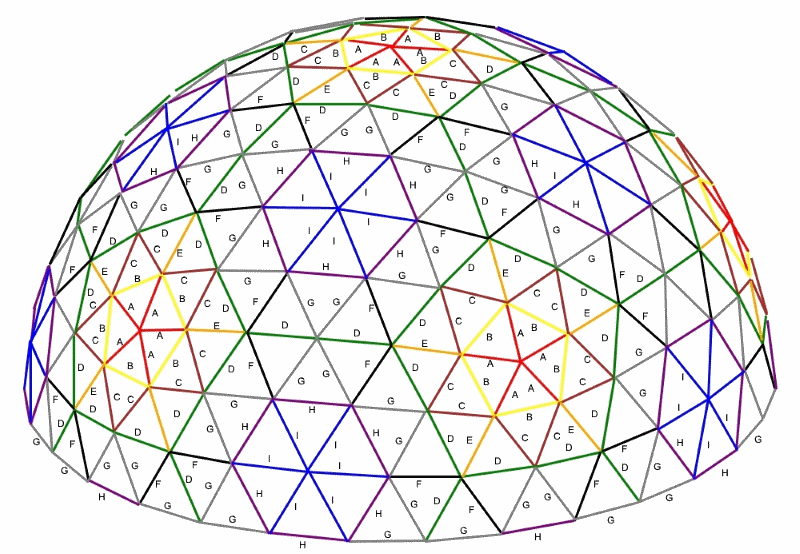 Geodesic Frequency diagram